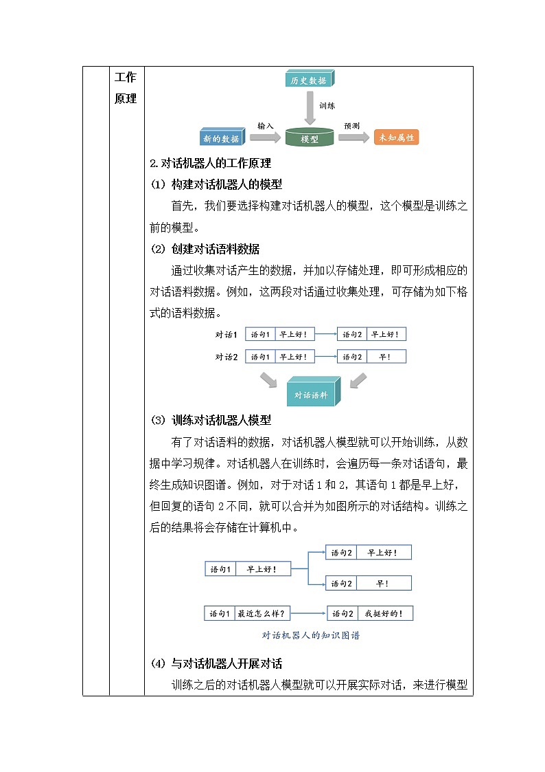 编程调用平台中的智能工具(第三十一课时)- 教学设计.docx第2页