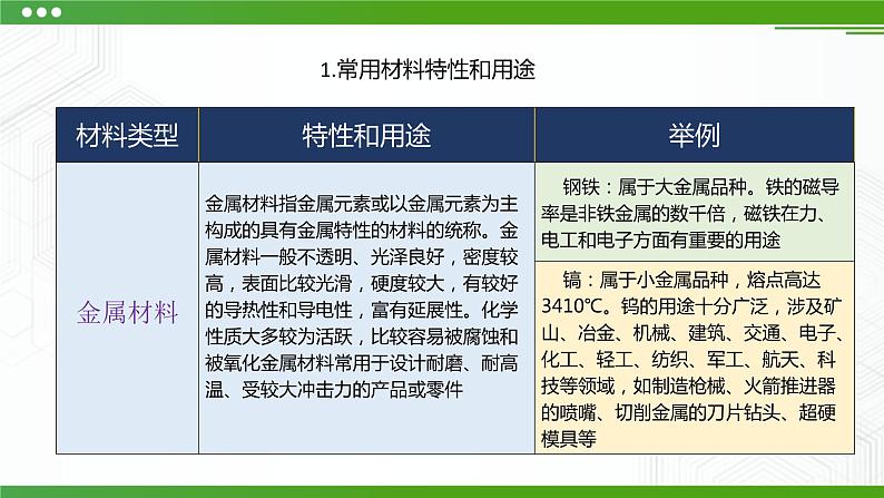 新粤科版通用技术:第二节 挑选合适的材料 PPT课件+教案07