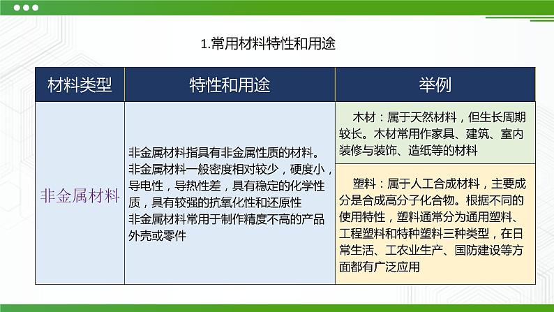 新粤科版通用技术:第二节 挑选合适的材料 PPT课件+教案08