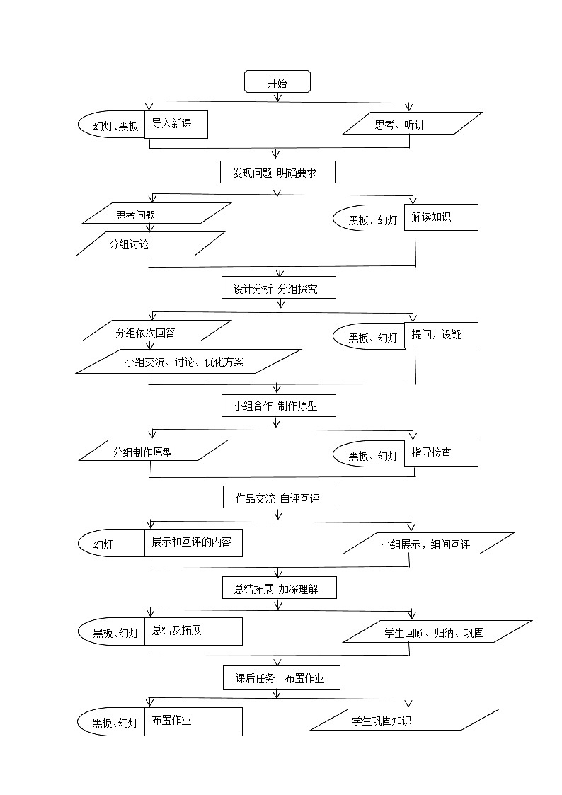苏教版高中通用技术 必修2 1.3 “ 简单结构的设计案例(教案)03