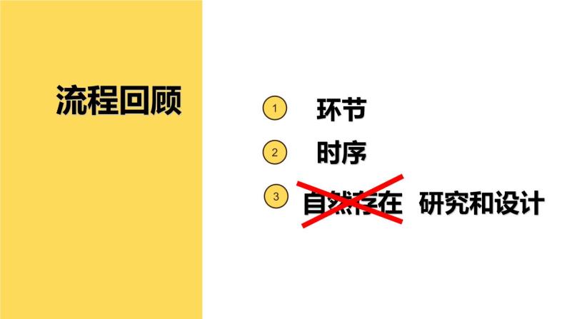 苏教版高中通用技术 必修2 2.2 流程的设计（课件）02