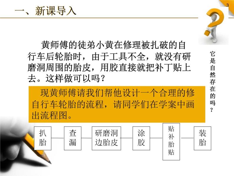 苏教版高中通用技术 必修2 2.2 流程的设计（课件）03