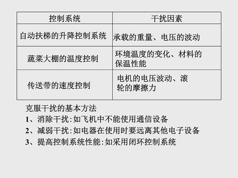 苏教版高中通用技术 必修2 4.3 闭环控制系统的干扰与反馈_(2)(课件)04