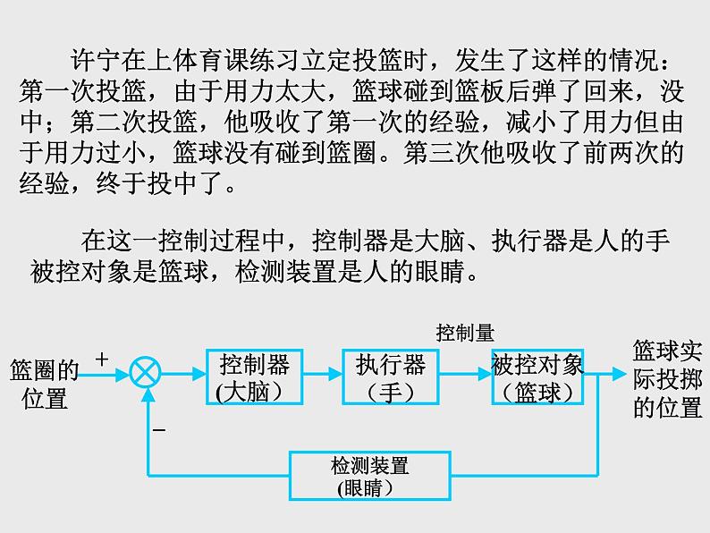 苏教版高中通用技术 必修2 4.3 闭环控制系统的干扰与反馈_(2)(课件)05