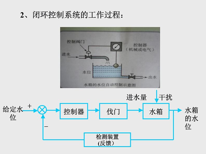 苏教版高中通用技术 必修2 4.3 闭环控制系统的干扰与反馈_(2)(课件)07