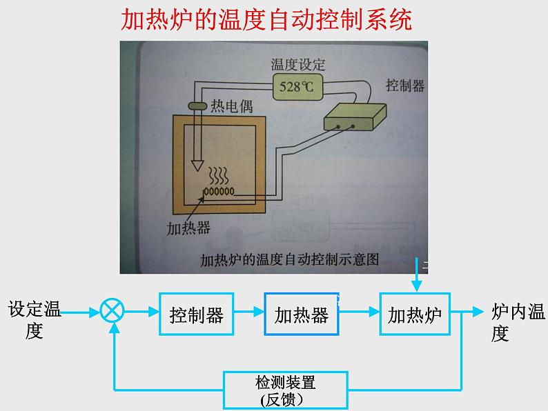 苏教版高中通用技术 必修2 4.3 闭环控制系统的干扰与反馈_(2)(课件)08