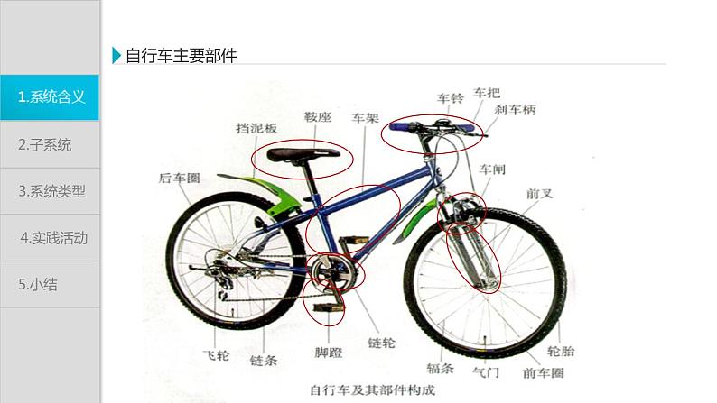 苏教版高中通用技术 必修2 3.1 系统的结构(2)(课件)第7页