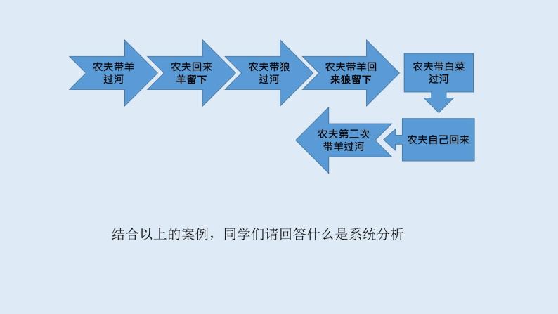 苏教版高中通用技术 必修2 3.2系统的分析（课件）06