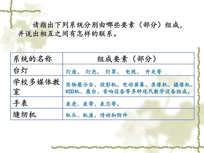 苏教版高中通用技术 必修2 3.1 系统的结构_(课件)第7页