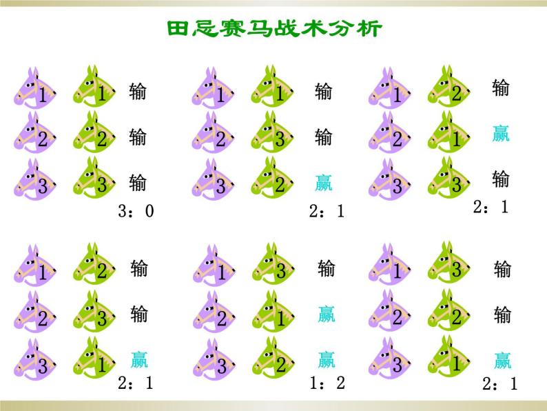 苏教版高中通用技术 必修2 3.2 系统的分析_（课件）07