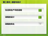 苏教版高中通用技术 必修2 2.3 流程的优化（课件）