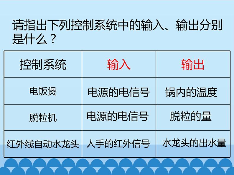 苏教版高中通用技术 必修2 4.2 控制系统的工作过程与方式_(课件)第7页