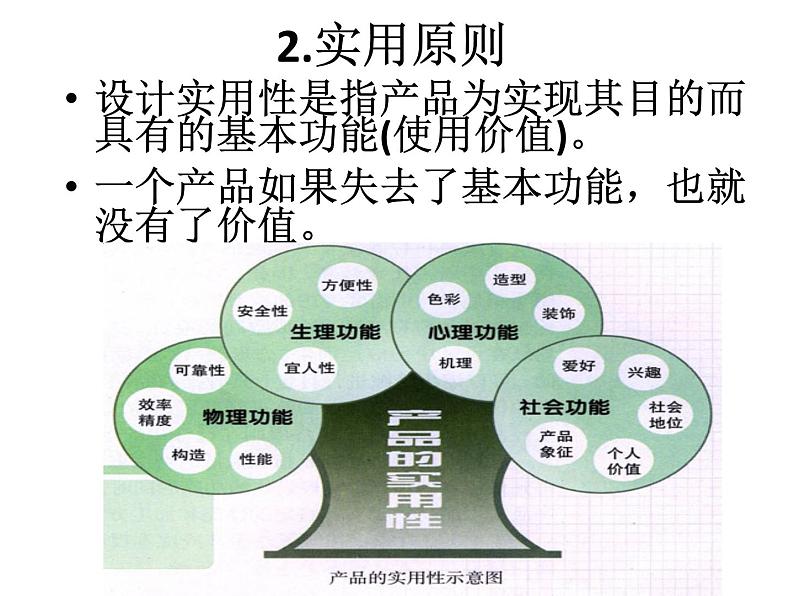 苏教版高中通用技术 必修一3.2 设计的一般原则 课件08