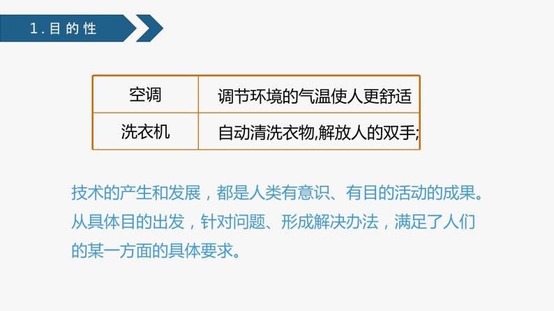 苏教版高中通用技术 必修一1.2 技术的性质 课件04