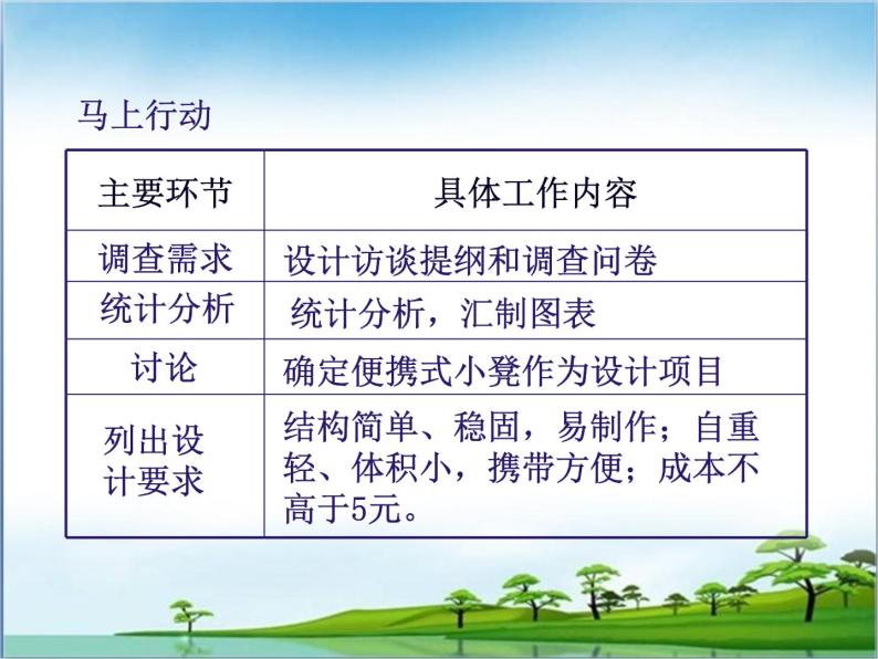 苏教版高中通用技术 必修一3.1  设计的一般过程_ 课件07