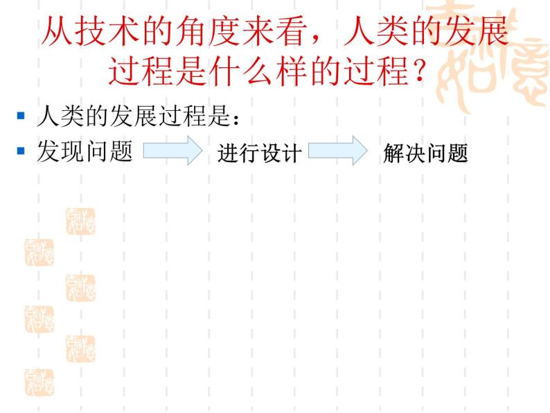 苏教版高中通用技术 必修一4.2明确问题 课件03