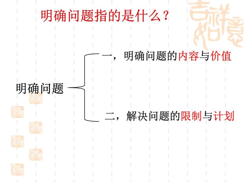 苏教版高中通用技术 必修一4.2明确问题 课件07