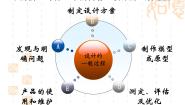 高中通用技术苏教版必修一发现问题教案配套ppt课件