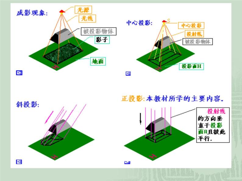 苏教版高中通用技术 必修一6.2 常见的技术图样 课件05