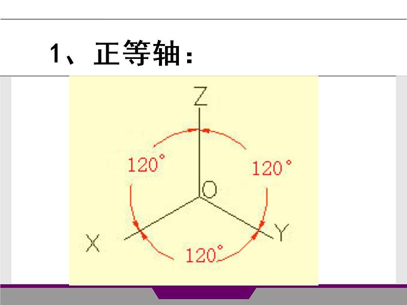 苏教版高中通用技术 必修一6.1 设计表现图(1) 课件第7页