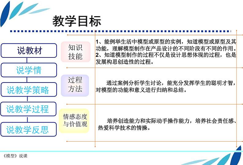 苏教版高中通用技术 必修一7.1 模型 课件第5页