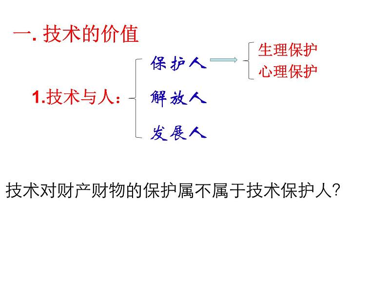 1.1及1.2技术的产生和技术的价值 课件-2021-2022学年苏教版(2019)高中通用技术必修《技术与设计1》07