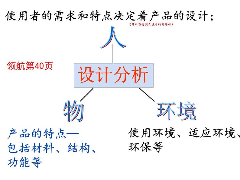 4.2方案的构思过程及方法 课件-2021-2022学年高一苏教版(2019)通用技术必修《技术与设计1》03