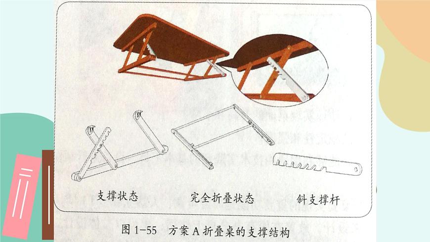 蘇教版通用技術(shù) 技術(shù)與設(shè)計2任務(wù)二  設(shè)計并制作站立式辦公桌 課件第6頁