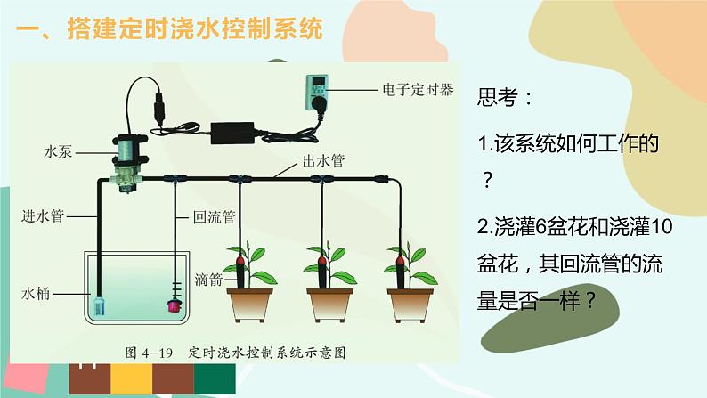 苏教版通用技术 技术与设计2 任务二 分析开环控制系统工作过程 课件第2页