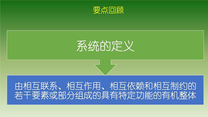 苏教版高中通用技术 必修2 2.2 系统的特性(课件)02