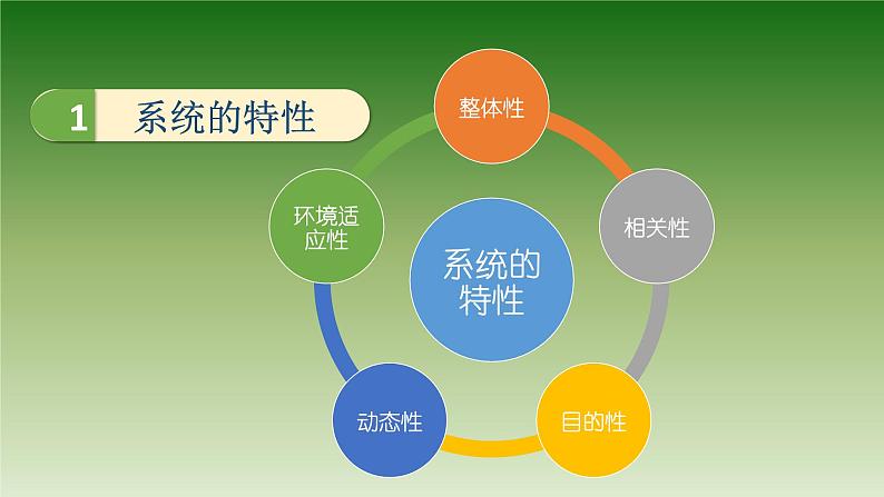 苏教版高中通用技术 必修2 2.2 系统的特性(课件)03