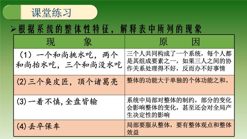 苏教版高中通用技术 必修2 2.2 系统的特性（课件）08