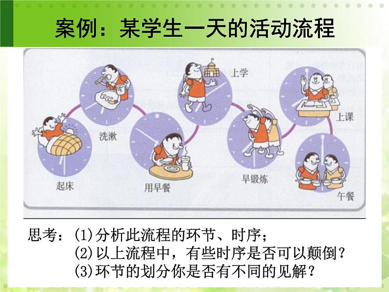 苏教版高中通用技术 必修2 2.1 生活和生产中的流程 (2)(课件)06