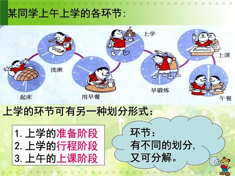 苏教版高中通用技术 必修2 2.1 生活和生产中的流程 (2)(课件)08