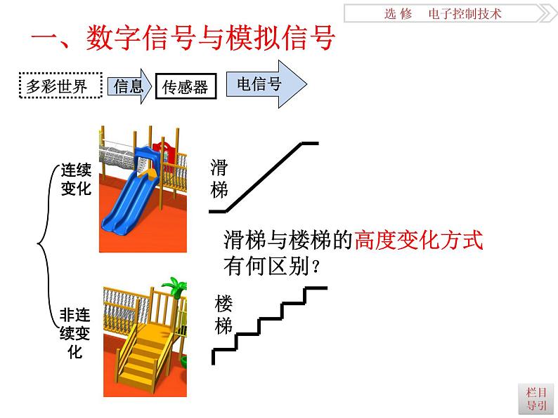 高中 通用技术 苏教版选修1电子控制技术一数字信号 课件03