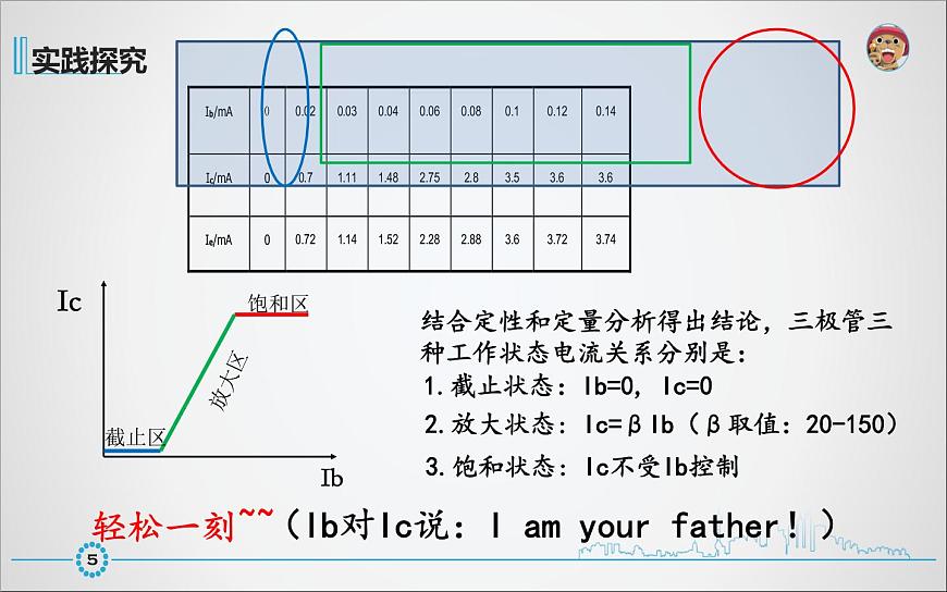 高中 通用技術(shù) 蘇教版選修1電子控制技術(shù)一電子控制技術(shù)與電子控制系統(tǒng) 課件第6頁(yè)