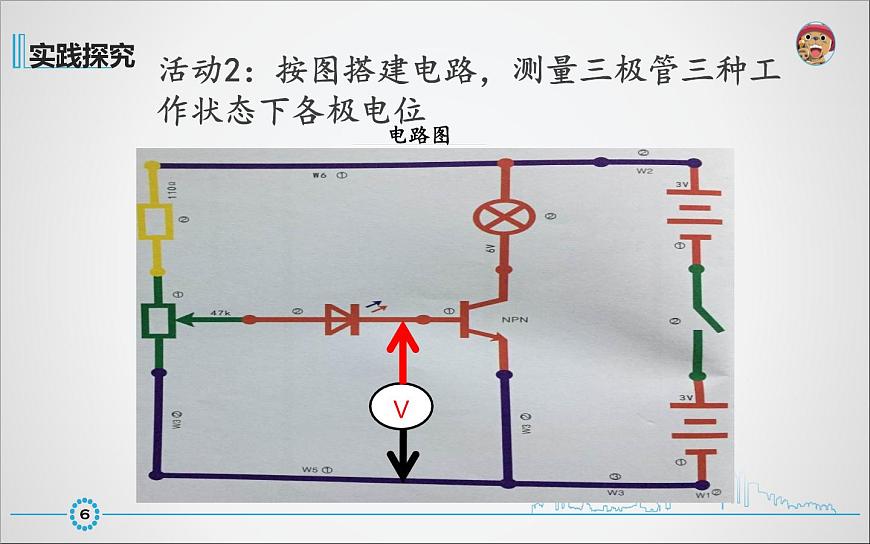 高中 通用技術(shù) 蘇教版選修1電子控制技術(shù)一電子控制技術(shù)與電子控制系統(tǒng) 課件第7頁(yè)