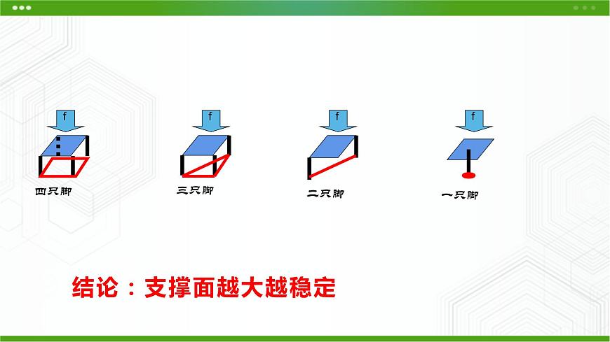 新粵科版通用技術必修二 1.2 結構的穩(wěn)定性 課件PPT第6頁