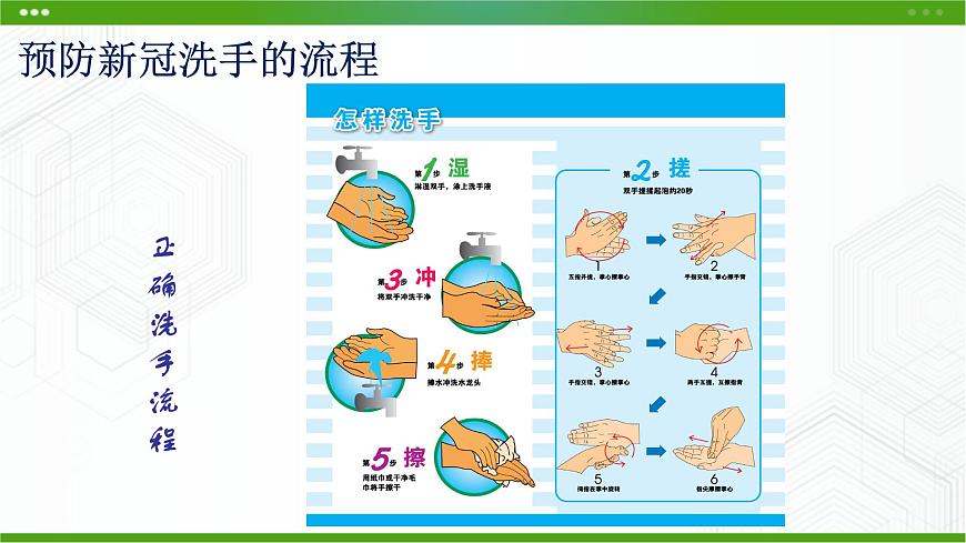 新粵科版通用技術(shù)必修二 2.1 了解流程 課件PPT第2頁(yè)