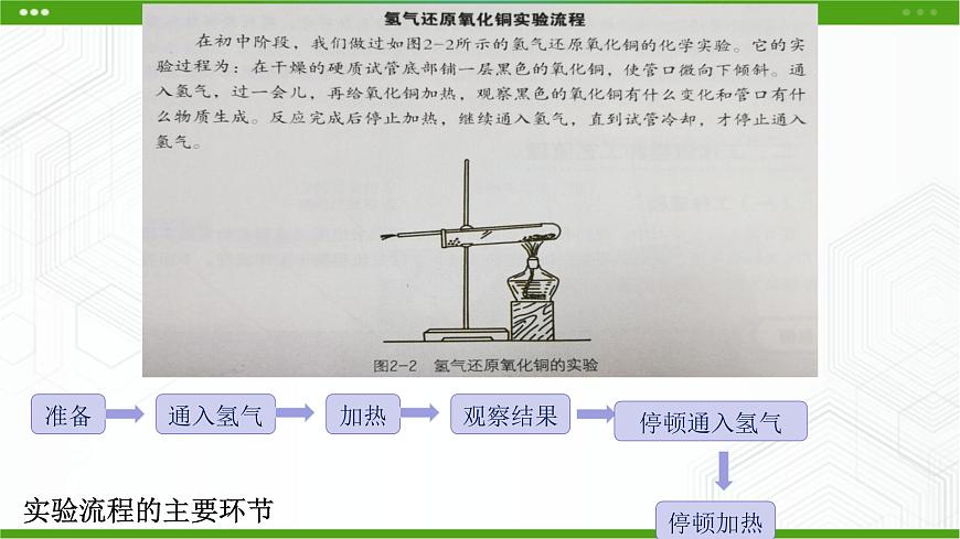 新粵科版通用技術(shù)必修二 2.2 流程的組成與描述 課件PPT第4頁