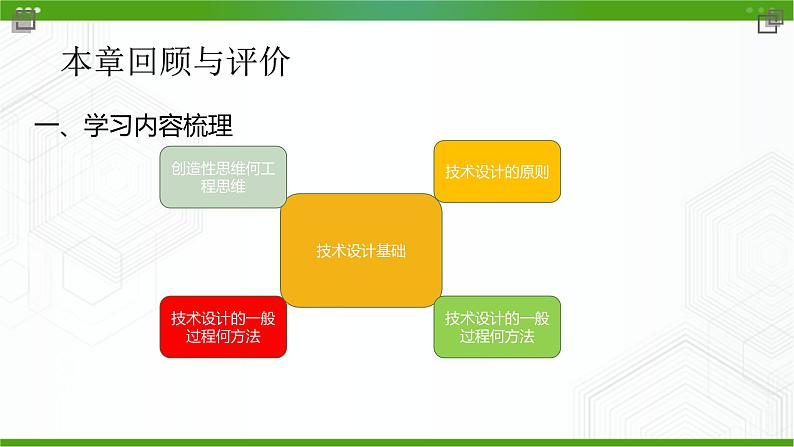 新粤科版通用技术必修一 第二章技术设计基础 综合学习活动(本章回顾与评价) 课件PPT06