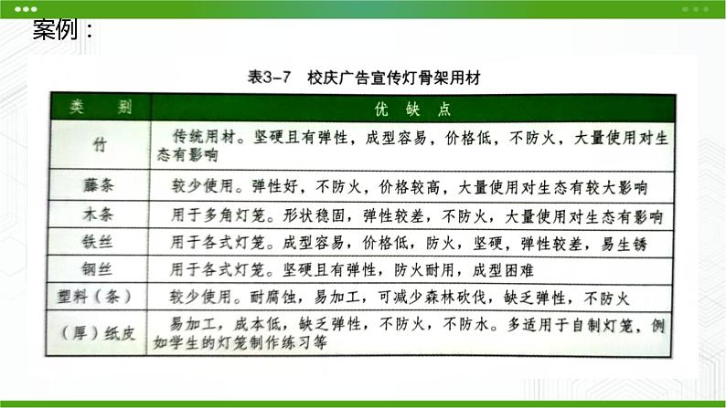 新粤科版通用技术必修一 3.2 挑选合适的材料 课件PPT第8页
