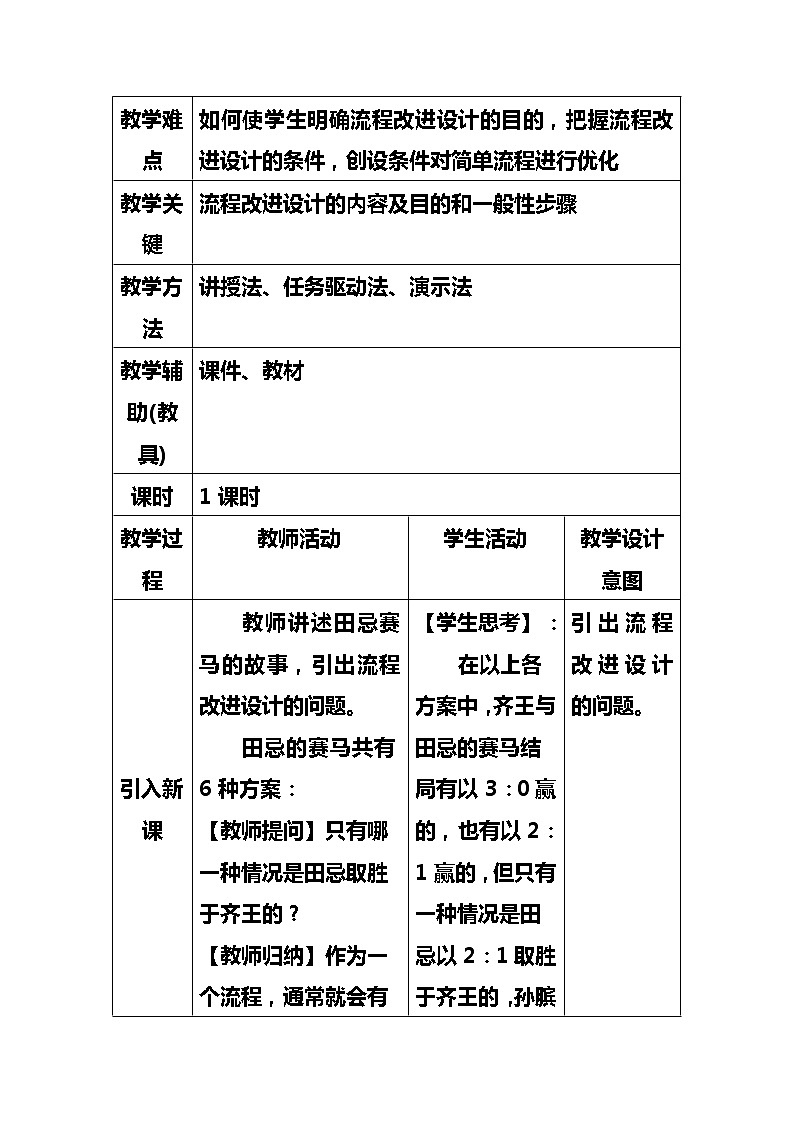 苏教版通用技术必修二 2.3 流程的优化 教案第2页