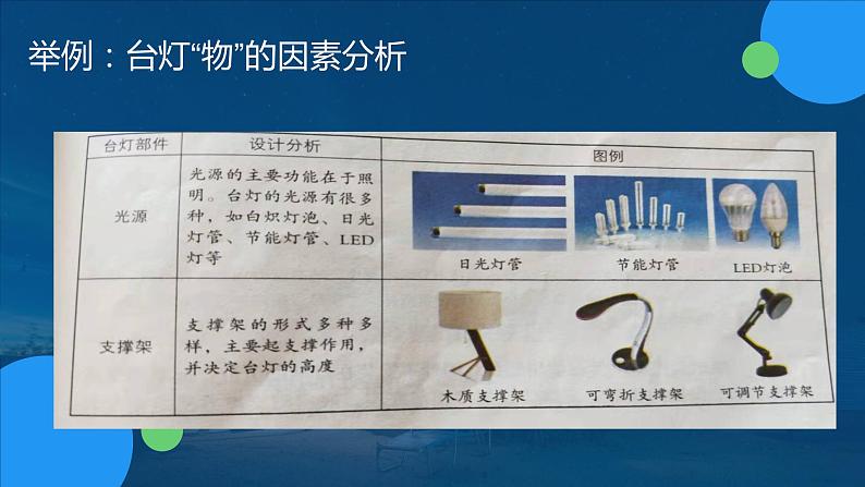 苏教版通用技术 4.2方案的构思过程 课件PPT06