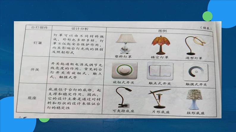 苏教版通用技术 4.2方案的构思过程 课件PPT07