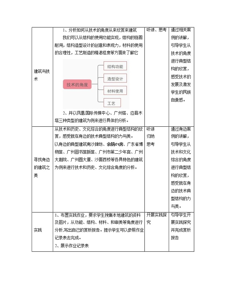 粤科版通用技术必修二 1.4 典型结构的欣赏 教案第3页