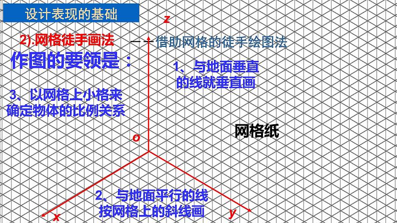 高中通用技术《技术与设计1》 第五章第一节 《绘制设计草图》—ppt 课件04