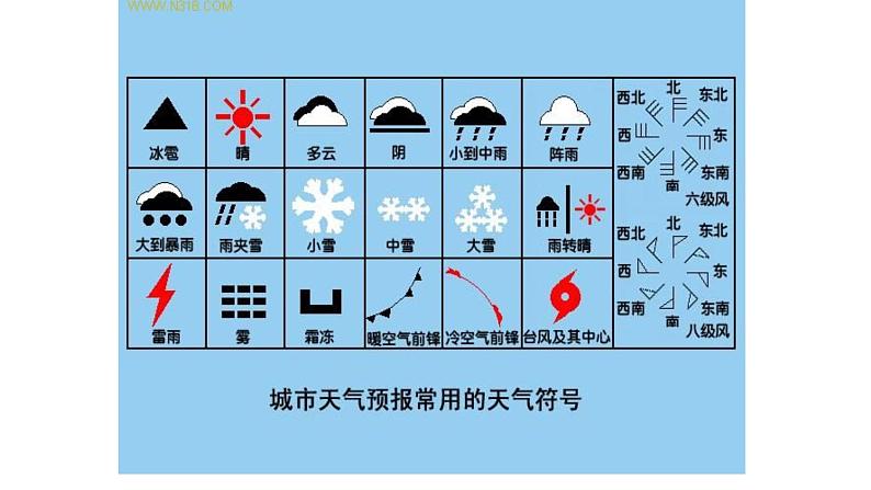 高中通用技术《技术与设计1》第五章第一节《辨识技术语言》ppt 课件08