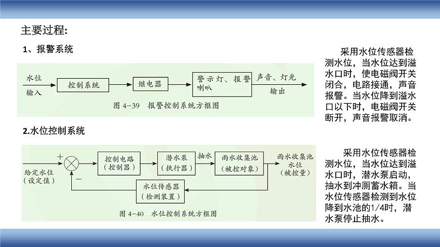 高中通用技術(shù) 設(shè)計(jì)與實(shí)施雨水收集池水位控制系統(tǒng)—教學(xué) 課件第6頁(yè)