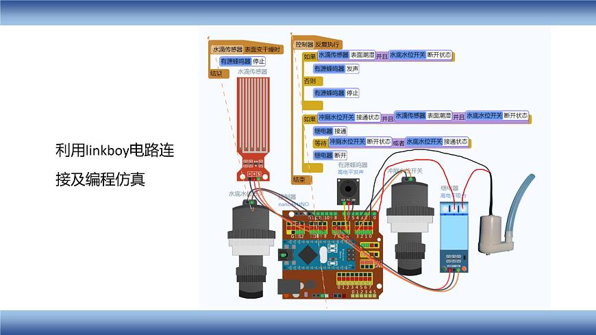 高中通用技術(shù) 設(shè)計(jì)與實(shí)施雨水收集池水位控制系統(tǒng)—教學(xué) 課件第8頁(yè)